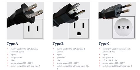 countries   electrical outlet plugs snopescom