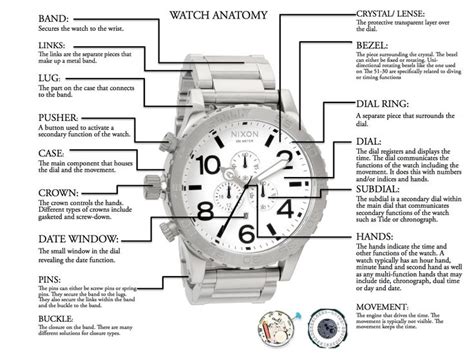 parts    diagram jewllery watches glasses pinterest watches search  nixon