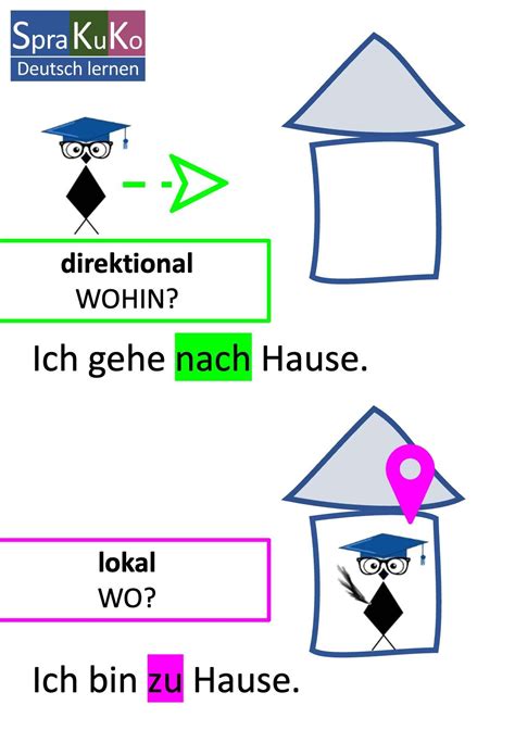 nach hause oder zu hause deutsch lernen  sprakuko