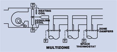 multizone systems energy institute press