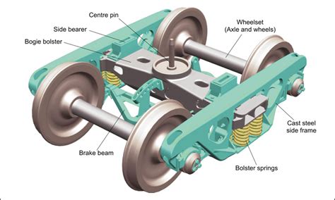 einer haustiere kaliber locomotive wheel mechanism ueberleitung