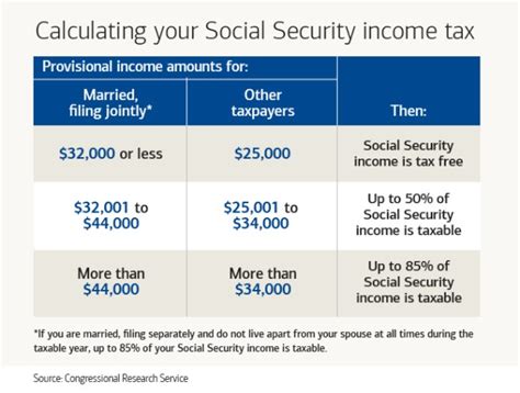 social security tax table  brokeasshomecom