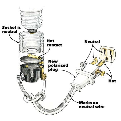 wiring  prong   prong outlet