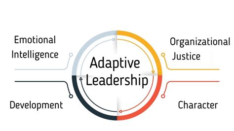 adaptive leadership  marketing eggspert blog