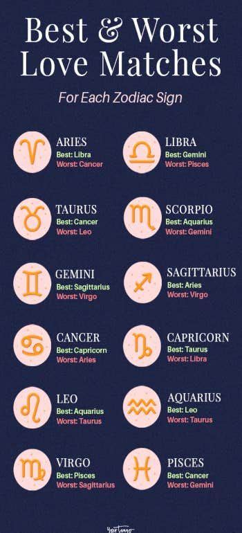 The Best And Worst Zodiac Compatibility For Each Sign Aries And