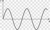 Sine Graph Waveform Harmonic Triangle sketch template