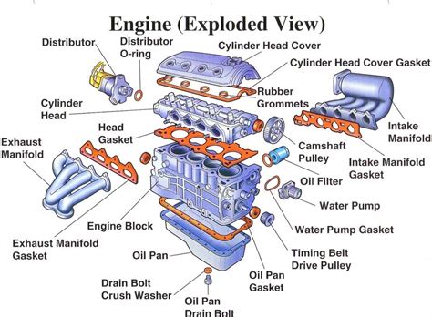diesel engine parts diagram  function  engineering automotive mechanic car mechanic