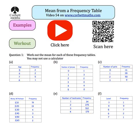 frequency table textbook exercise corbettmaths
