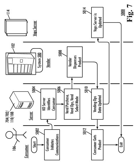 patent  virtual vending machine google patentsuche