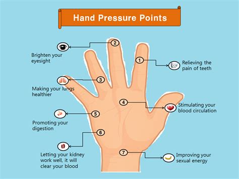 pressure points  hands chart