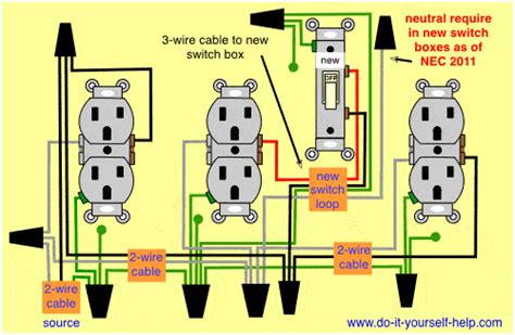 wiring outlets  switches  google search outlet wiring basic electrical wiring
