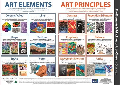 elements  principles  art charts pack   suitable  prep