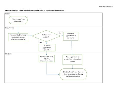 process work flow templates  allbusinesstemplatescom