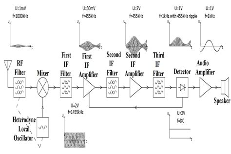 receiver circuit diagram  explanation