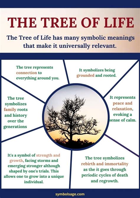 meaning   xmas tree printable