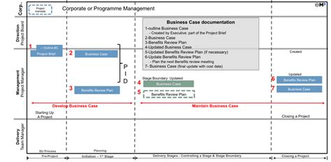 business case prince wiki