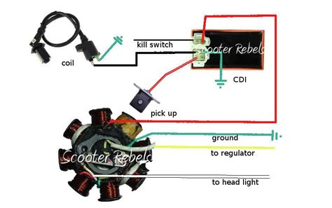 cc gy engine wiring diagram