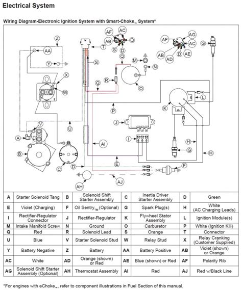 kohler engine cvs wiring diagram wiring diagram schematic