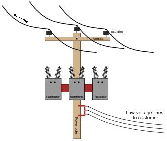 prc engineering electricity waste water treatment   electrical single phase