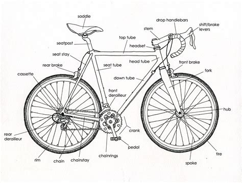bicycle diagrams  diagrams