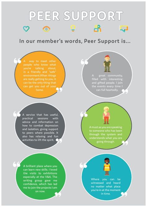 what is peer support community living well peer support