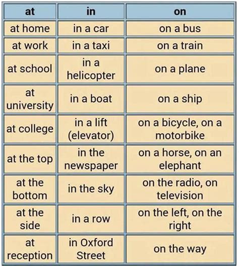 prepositions  place pictures