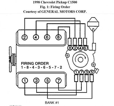 chevy  spark plug wiring diagram collection faceitsaloncom