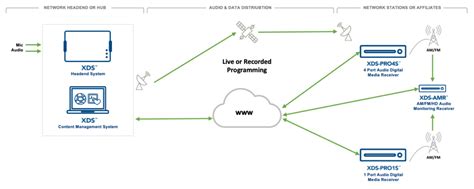 radio diagram  atx networks
