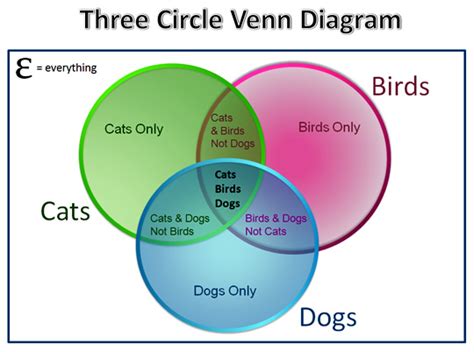circle venn diagrams passys world  mathematics