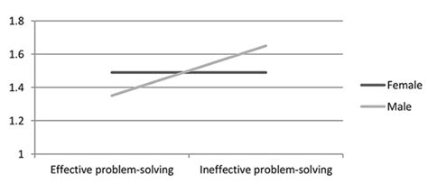 Use Of Social Media In Different Contexts Of Information Seeking