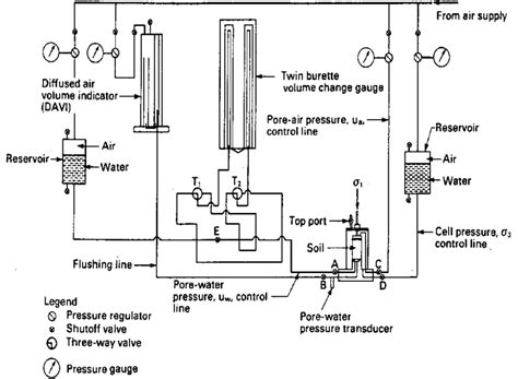 schematic diagram   control board  plumbing layout    scientific