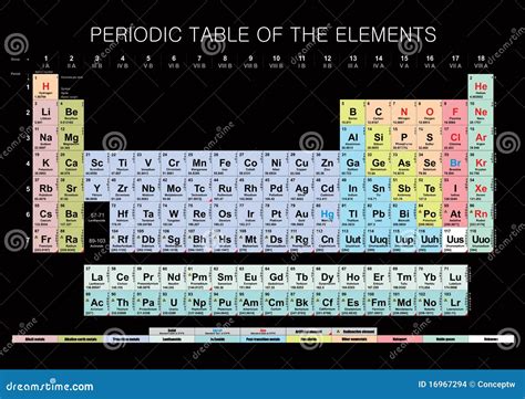 periodic table   elements stock images image