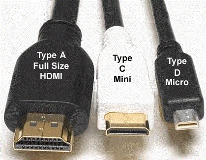 overzicht van de verschillende soorten hdmi kabels actiekabel
