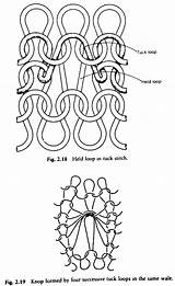 Weft Knitted Tuck Fabrics Fabric sketch template