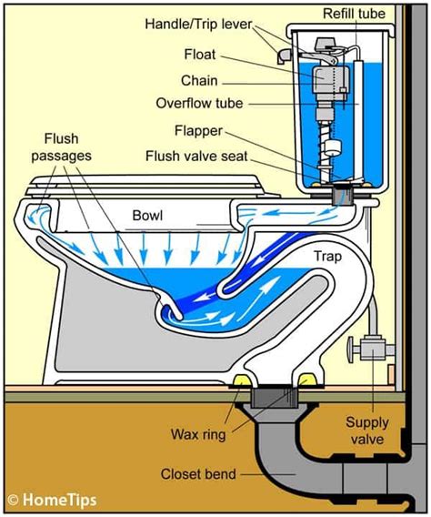 toilet works toilet plumbing diagrams hometips sanitaer architektur innenarchitektur