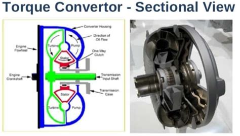 torque converter working parts diagram advantages application