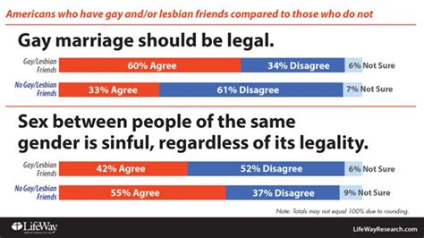 same sex marriage is now the law of the u s land what now for