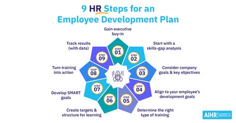 hr employee development plan template hr employee dev vrogueco