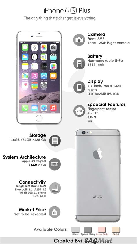 iphone   specifications infographic sagmart