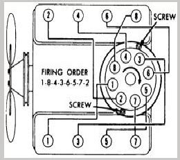 spark plug diagram    chevy engine