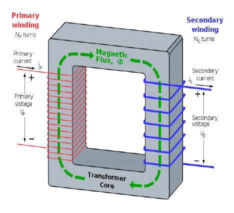 simple transformer circuit  scientific diagram