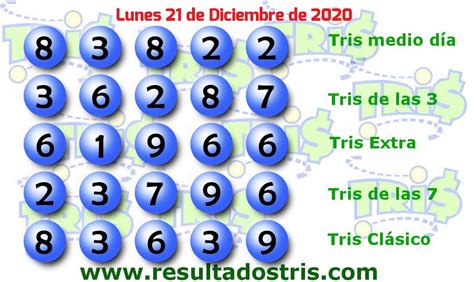 Tris Clásico Resultados Del Tris Clásico Del Lunes 21 De Diciembre De 2020