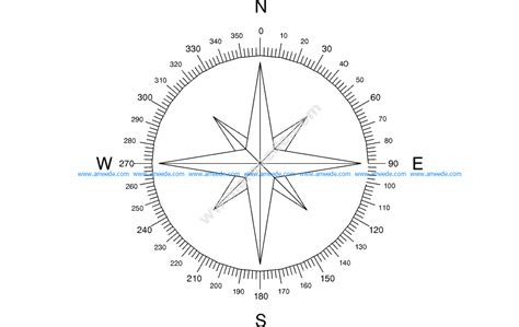 North Arrow Compass File Cdr And Dxf Free Vector Download