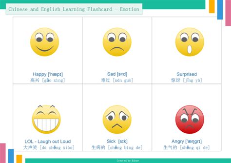 emotion flashcard  emotion flashcard templates