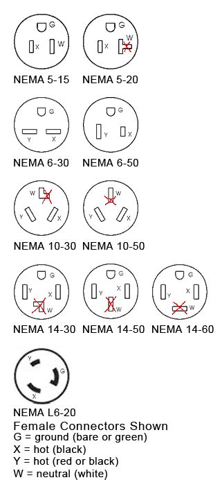 nema      plug wiring diagram