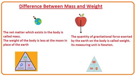 difference  mass  weight  engineering knowledge