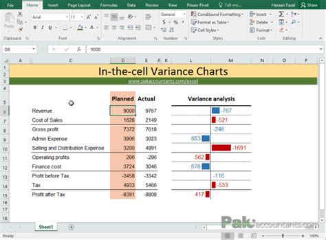 budget  actual variance reports    cell charts  excel pakaccountantscom