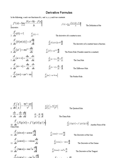 derivative formulas