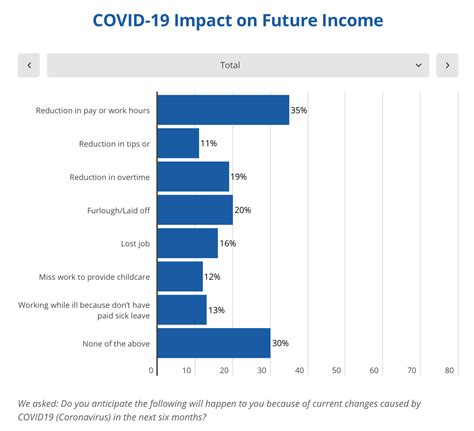 covid  financial impact letter sample