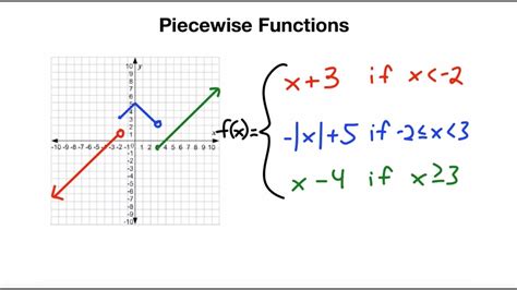 graph piecewise functions  fractions